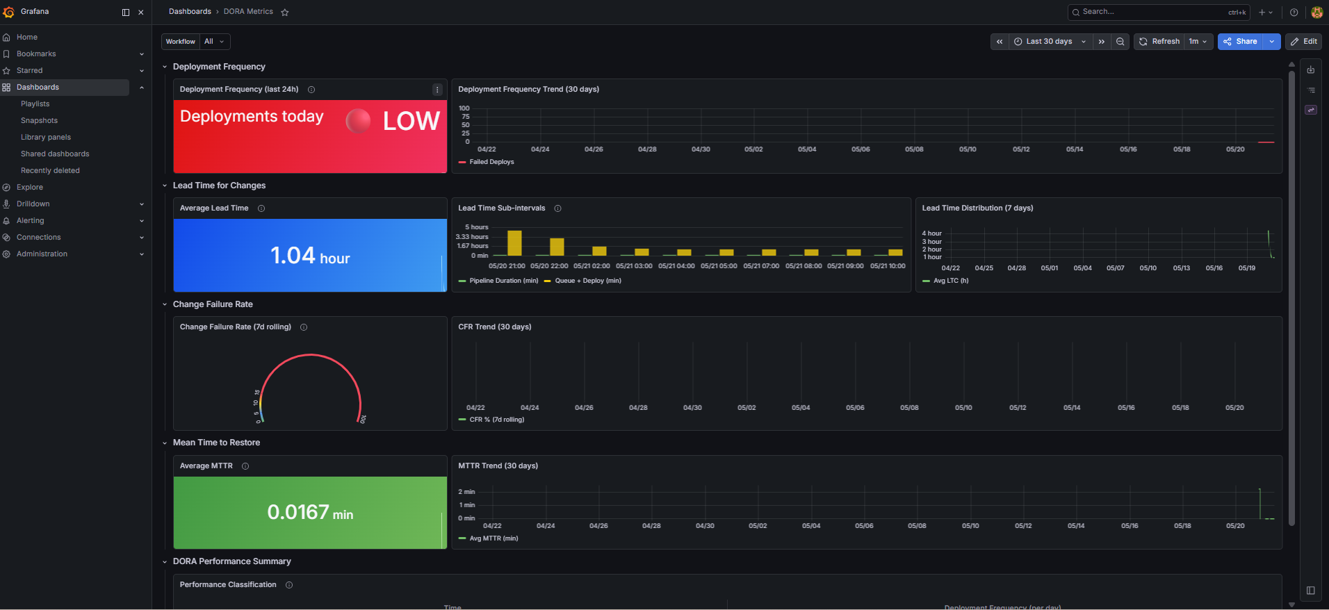ObserveX — Reliability